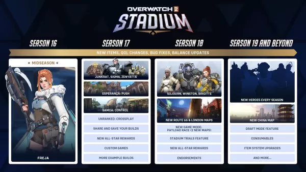 Overwatch 2 Stadium Summer Roadmap na isiniwalat ni Blizzard