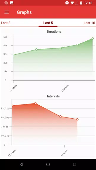 Contractions Timer for Labor应用截图第2张