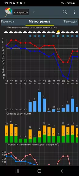 Погода Украина Screenshot 2