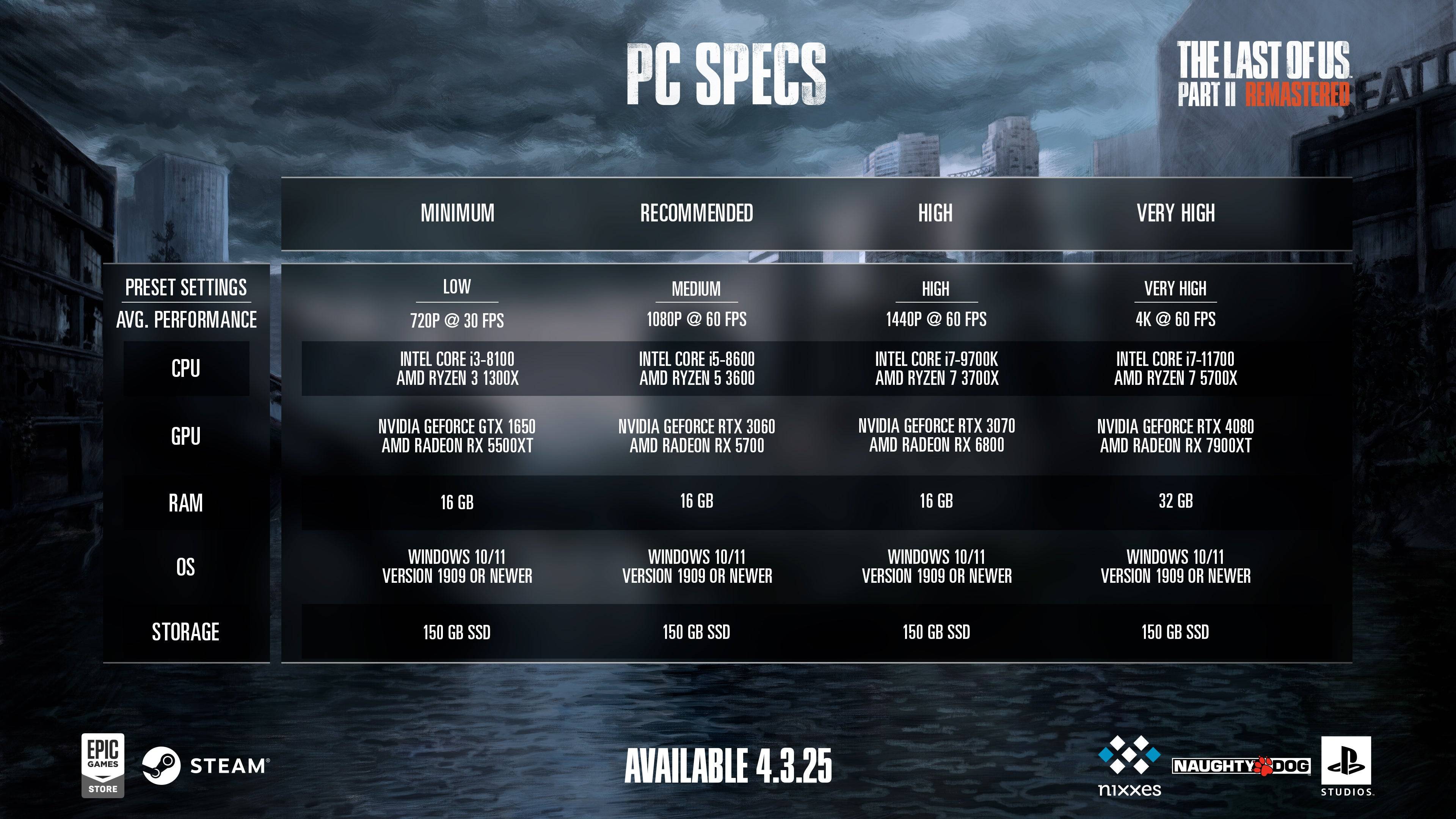 Sony는 독점적 인 Ellie Skin과 함께 Last of Us 2 PC의 PSN 가입을 홍보합니다.