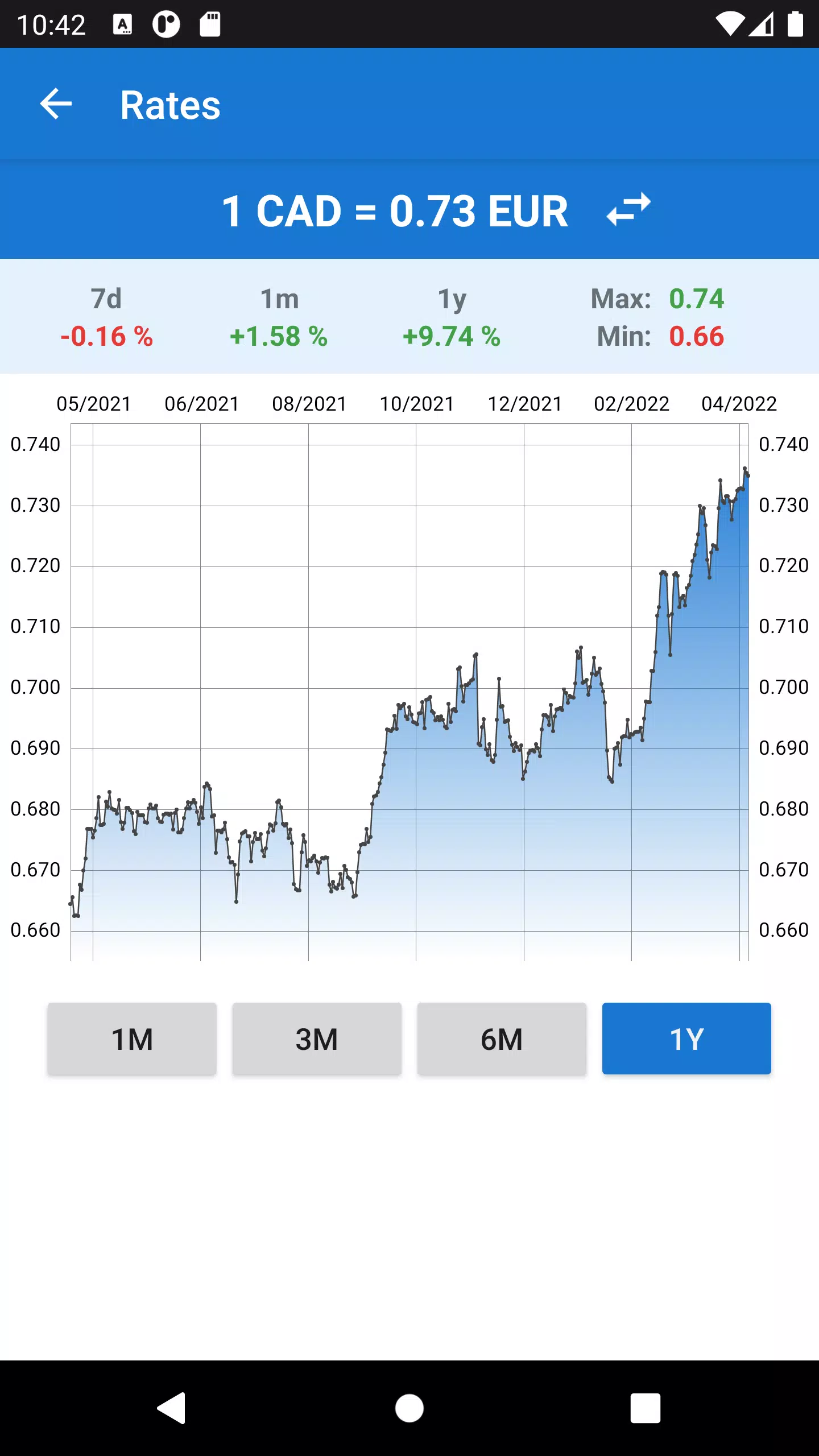 Euro to Canadian Dollar Screenshot 4