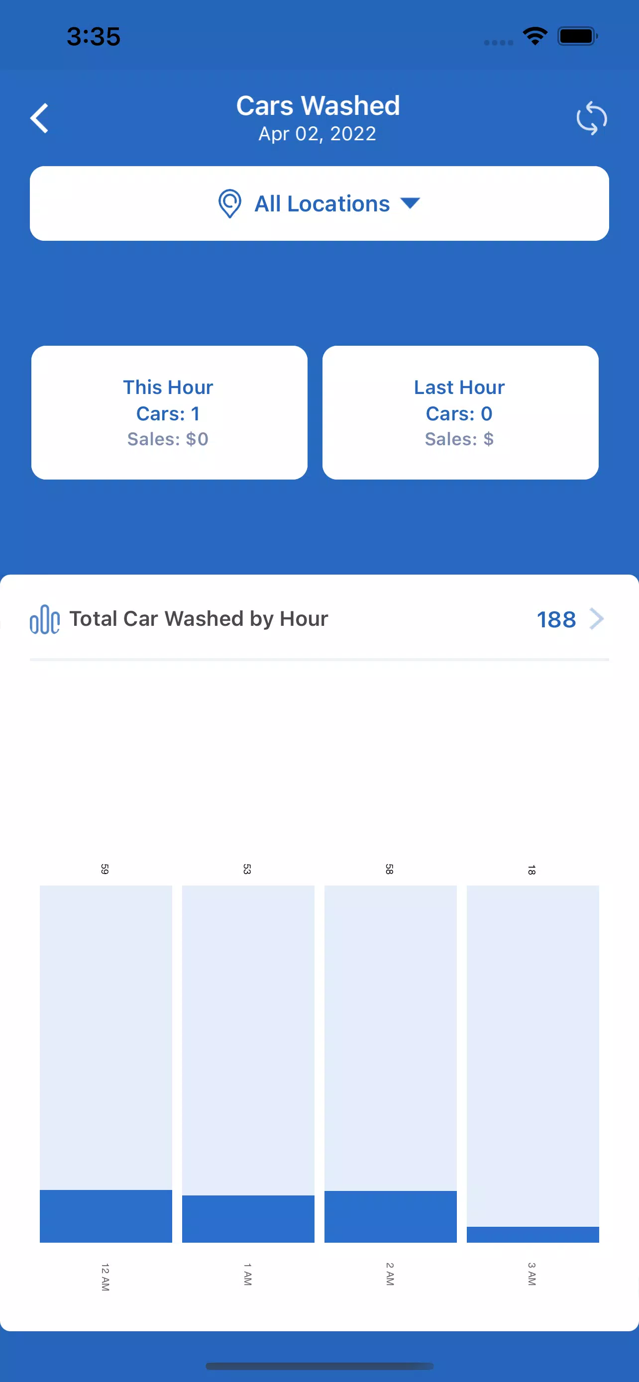WashAssist Dashboard Screenshot 1