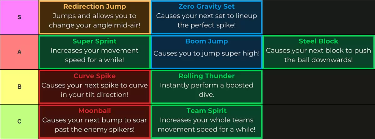 Elite Volleyball Abilities Ranked: Unlocking Mastery for Every Position
