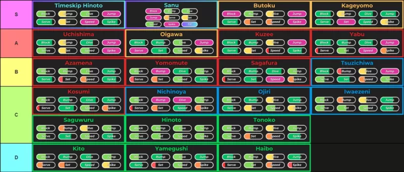 Actualización de la lista de niveles de leyendas de voleibol 12: Mejores estilos por posición