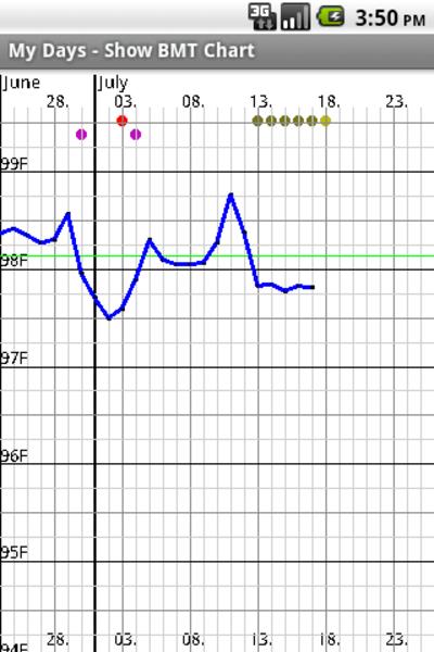My Days - Ovulation Calendar & Screenshot 4