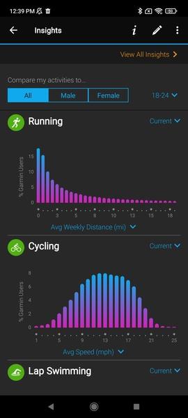 Garmin Connect™ Captura de tela 1