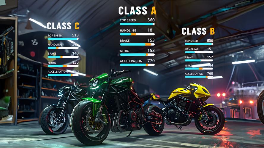 Traffic Bike: Driving City 3D應用截圖第2張