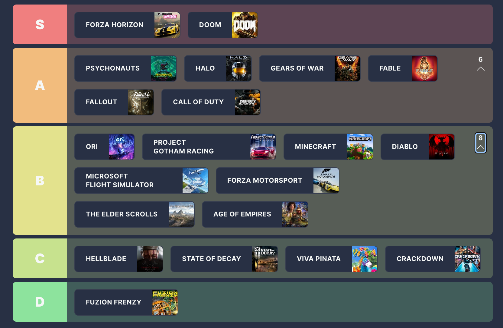 Xbox Series X | S ranking gier