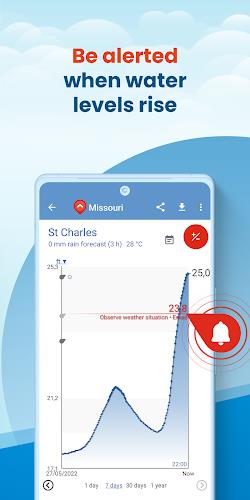 FloodAlert Waterlevel Alerts應用截圖第3張