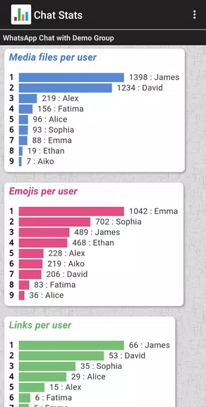 Chat Stats for WhatsApp Captura de tela 3