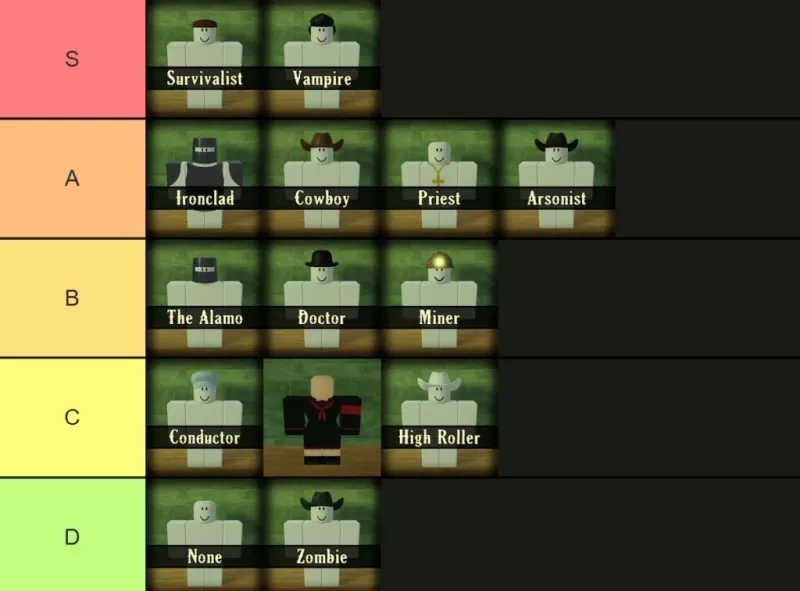 Lista de nivel de clase de Rails Dead Rails
