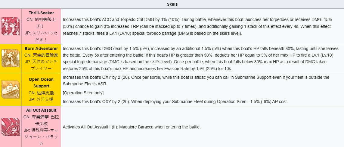 Azur Lane: Maggiore Baracca Tactics