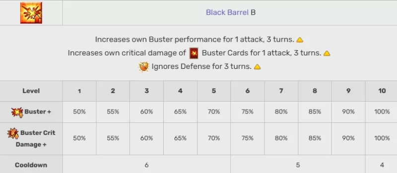 Mash Kyrielight in Fate/Grand Order: Skills, Role, Usage Guide