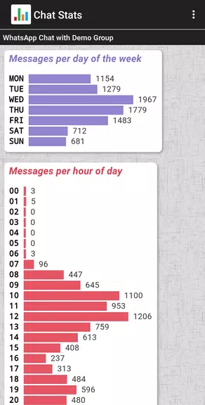 Chat Stats for WhatsApp Captura de tela 4