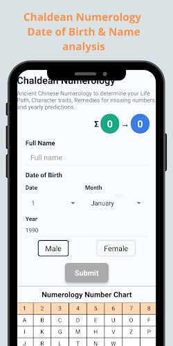 Numerology: Name Date & Future ဖန်သားပြင်ဓာတ်ပုံ 4