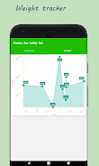 Detox for belly fat スクリーンショット 3
