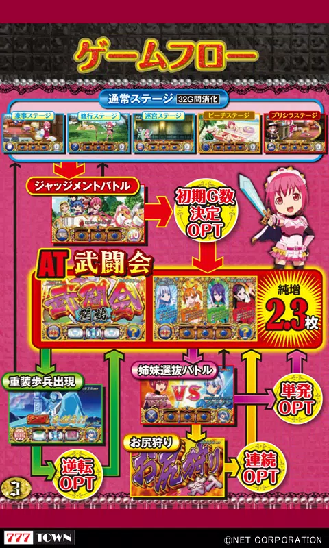 [777TOWN]シンデレラブレイド2 Screenshot 4