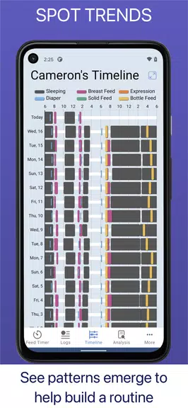 Baby Feed Timer, Breastfeeding 스크린샷 4