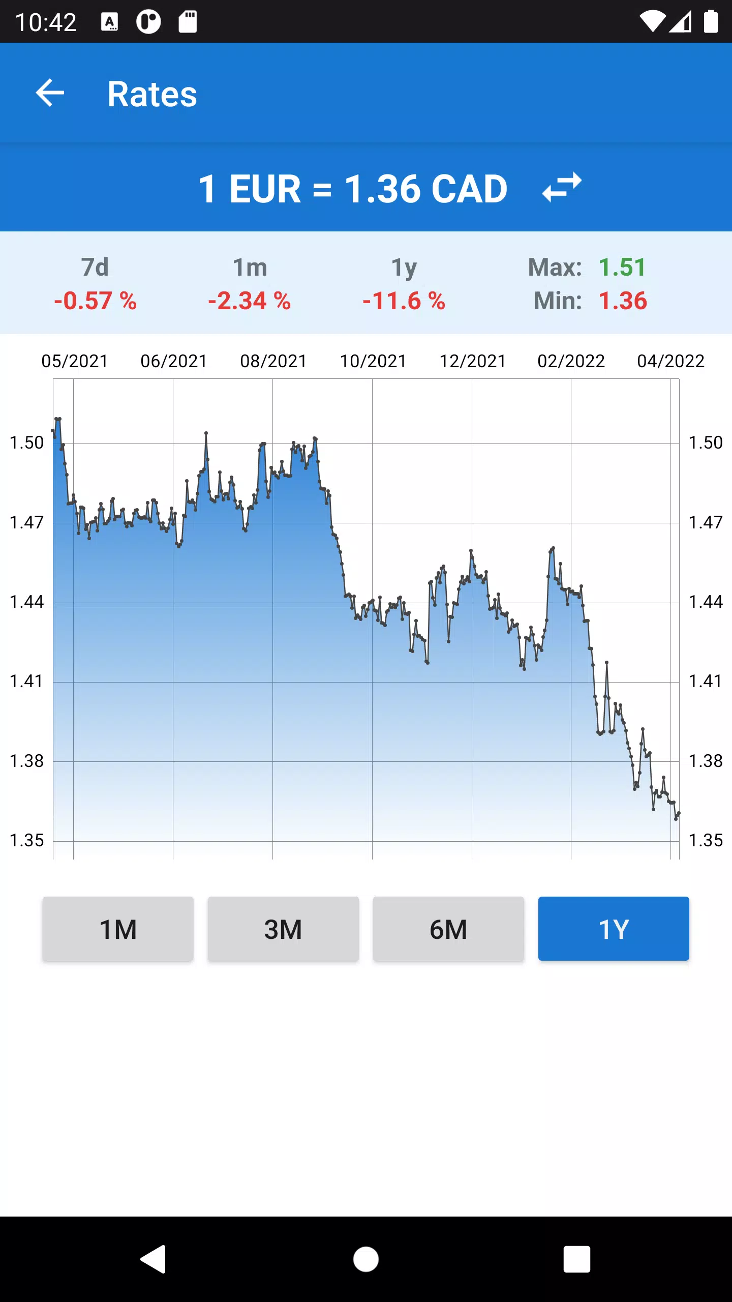 Euro to Canadian Dollar Screenshot 2